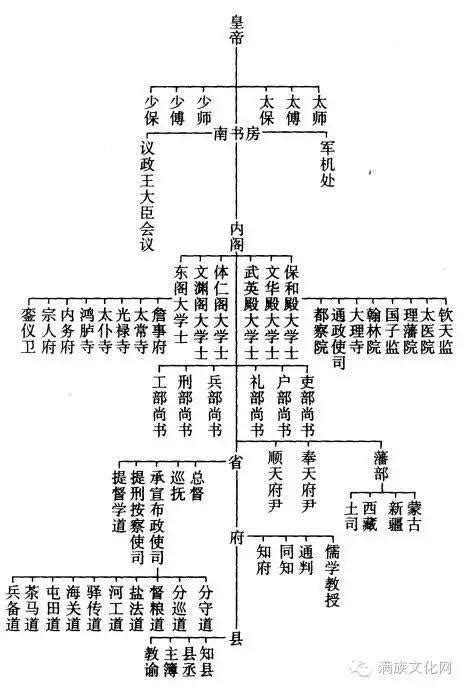 中丞 官位|清朝官職表